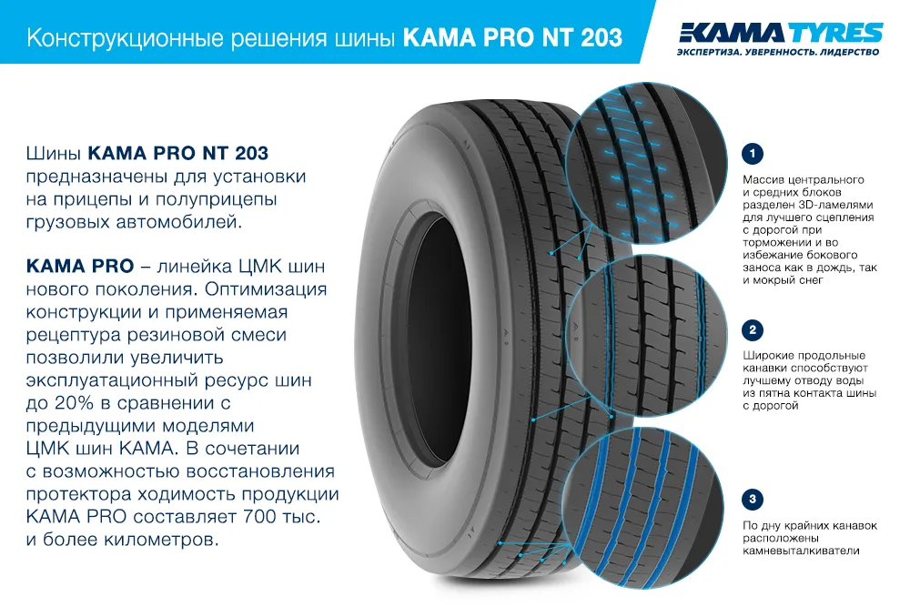 ЦМК шины KAMA PRO NT 203 385/65 R22.5 в Правдинске